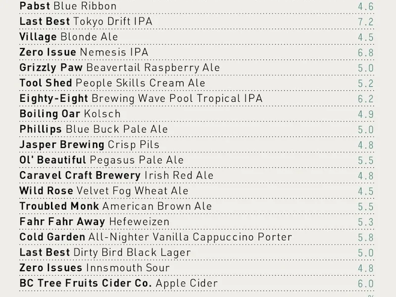 Hayden Block Smoke & Whiskey