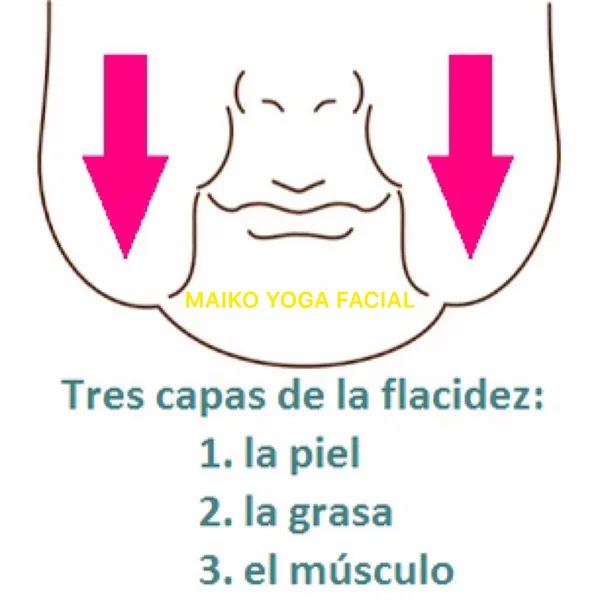Maiko Yoga Facial