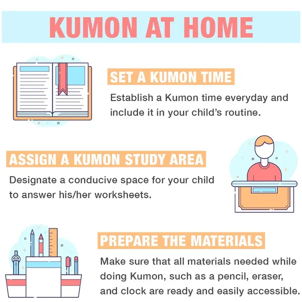 Kumon Maths & English