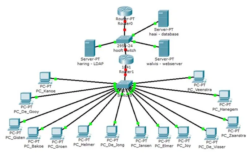 Goswami Systems