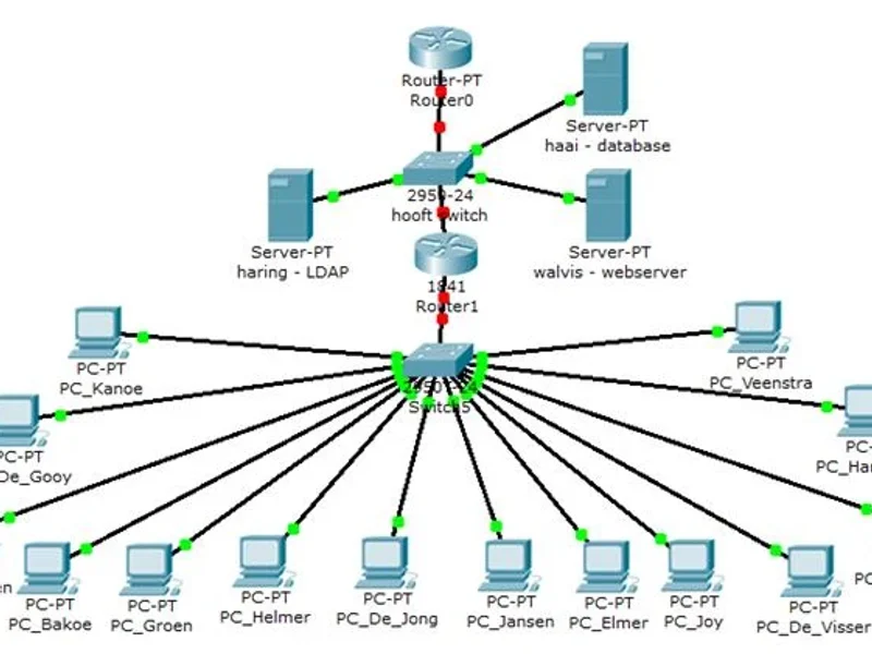 Goswami Systems