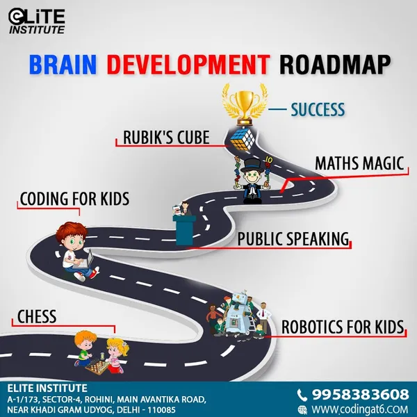 Coding for Kids | Coding Classes | Python Online | Basic Computer Course | Computer Online Classes | ELITE INSTITUTE | Rohini