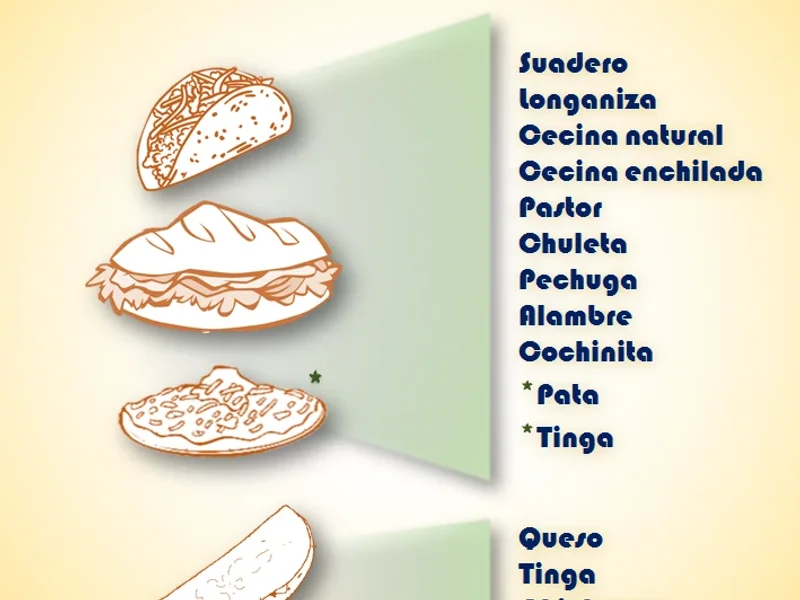 Los Tacos de Mascagni