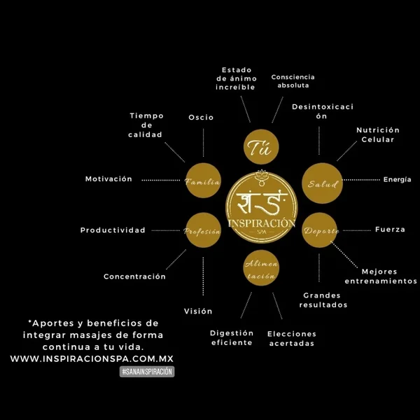 Inspiración Spa