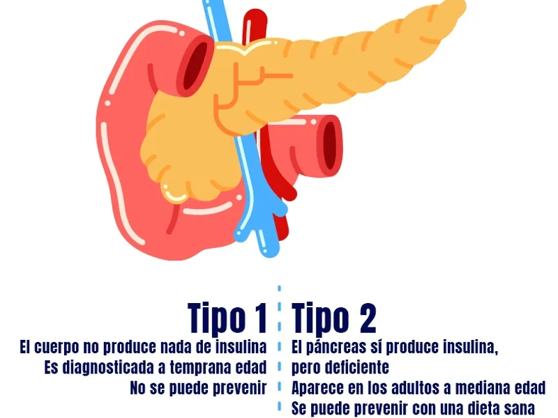 Farmacia Farmatodo Nosarco