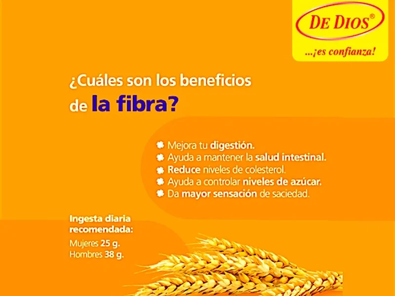 Farmacia Farmatodo Dios