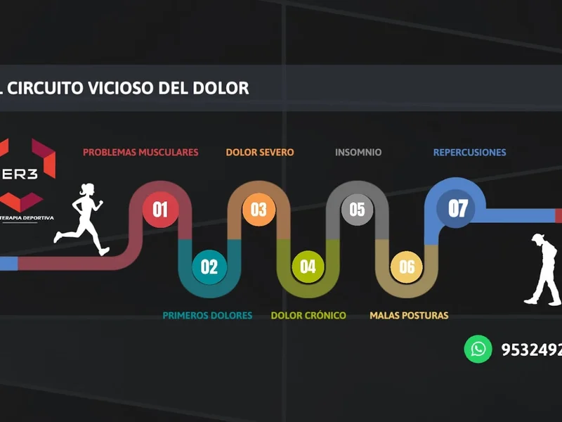 Er3 Fisioterapia Deportiva