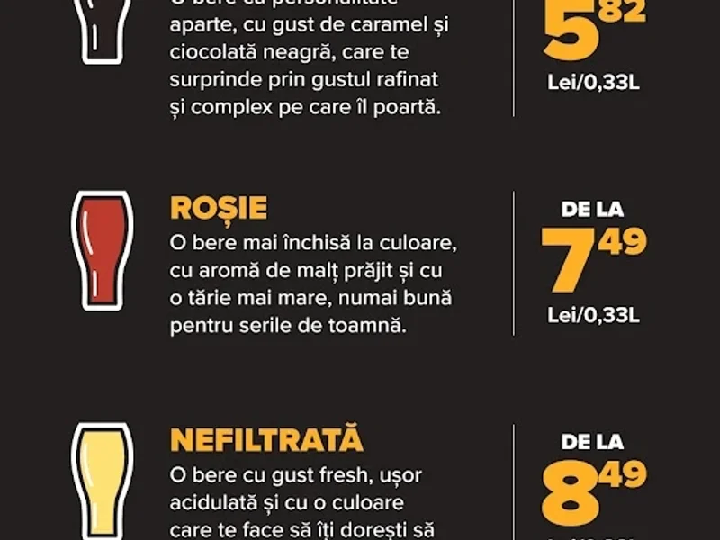 Casa Berarilor Artizani