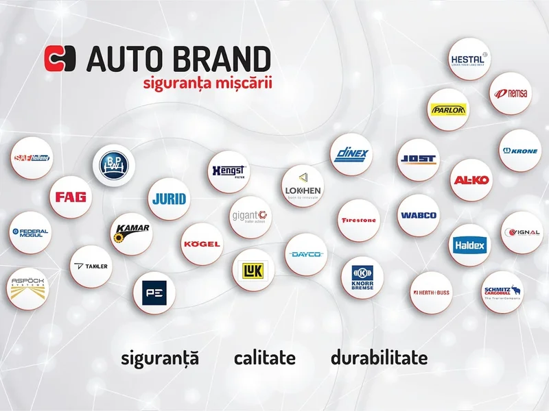 Auto Brand Craiova