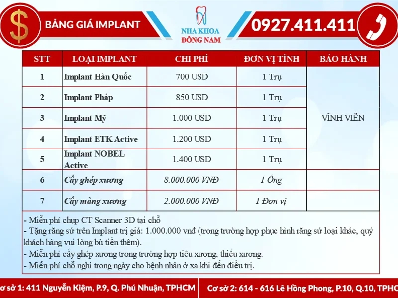 Nha Khoa Đông Nam - Lê Hồng Phong