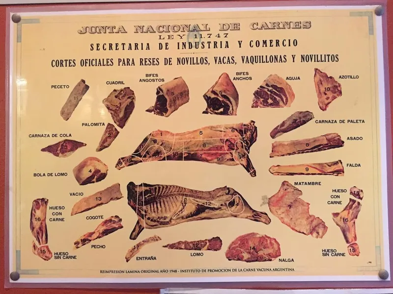 Menu Buenos Aires