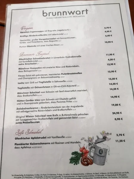 menu 2 of Brunnwart