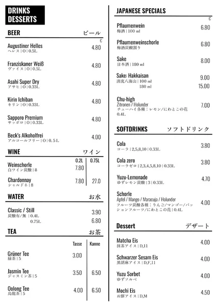 menu 0 of Haguruma