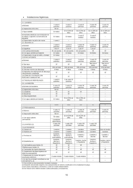 menu 1 of Casa Mari desde 2010