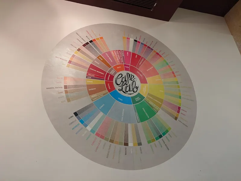 menu 2 of CafeLab