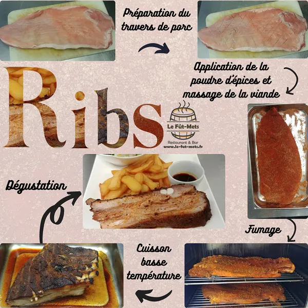 menu 0 of Restaurant-Bar Le Fût-Mets à Le Creusot