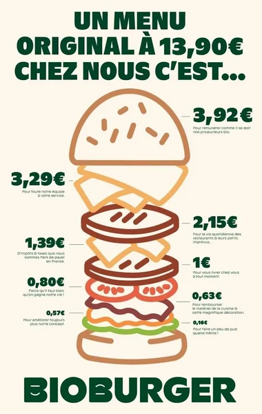 menu 0 of Bioburger Aix Mirabeau