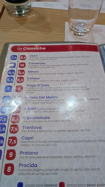 menu 0 of Pizzeria Positano Salerno