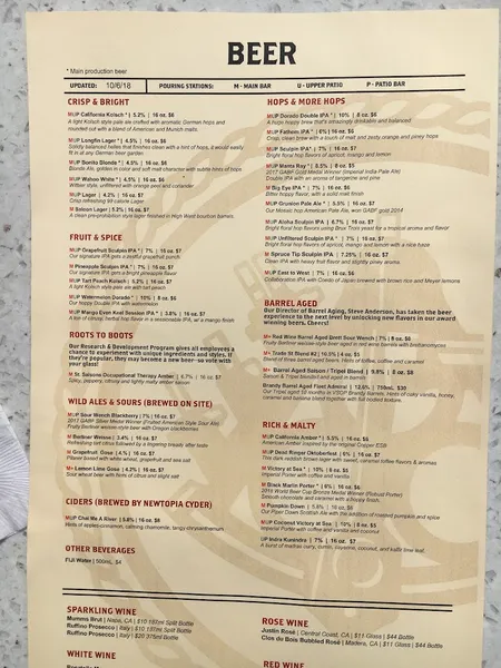 menu of Ballast Point Brewing Long Beach